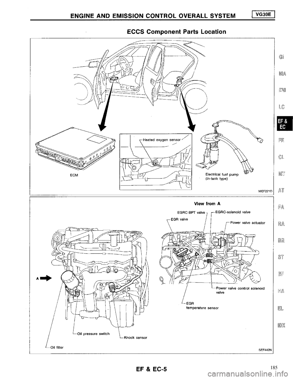 NISSAN MAXIMA 1994 A32 / 4.G Engine Fuel And Emission Control System Workshop Manual 185 