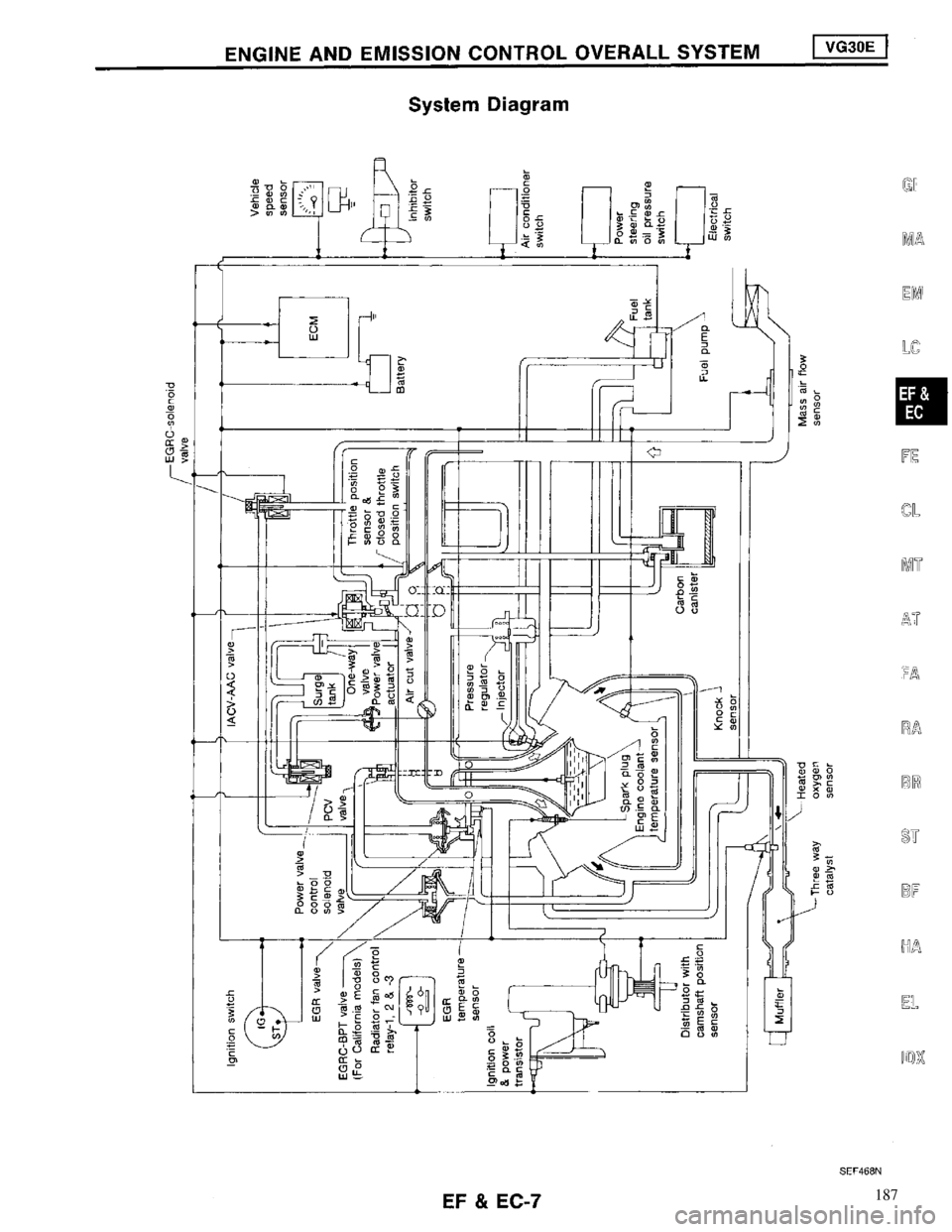 NISSAN MAXIMA 1994 A32 / 4.G Engine Fuel And Emission Control System Workshop Manual 187 
