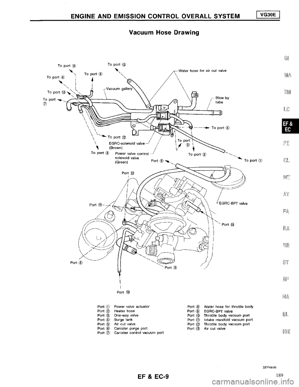 NISSAN MAXIMA 1994 A32 / 4.G Engine Fuel And Emission Control System Workshop Manual 189 