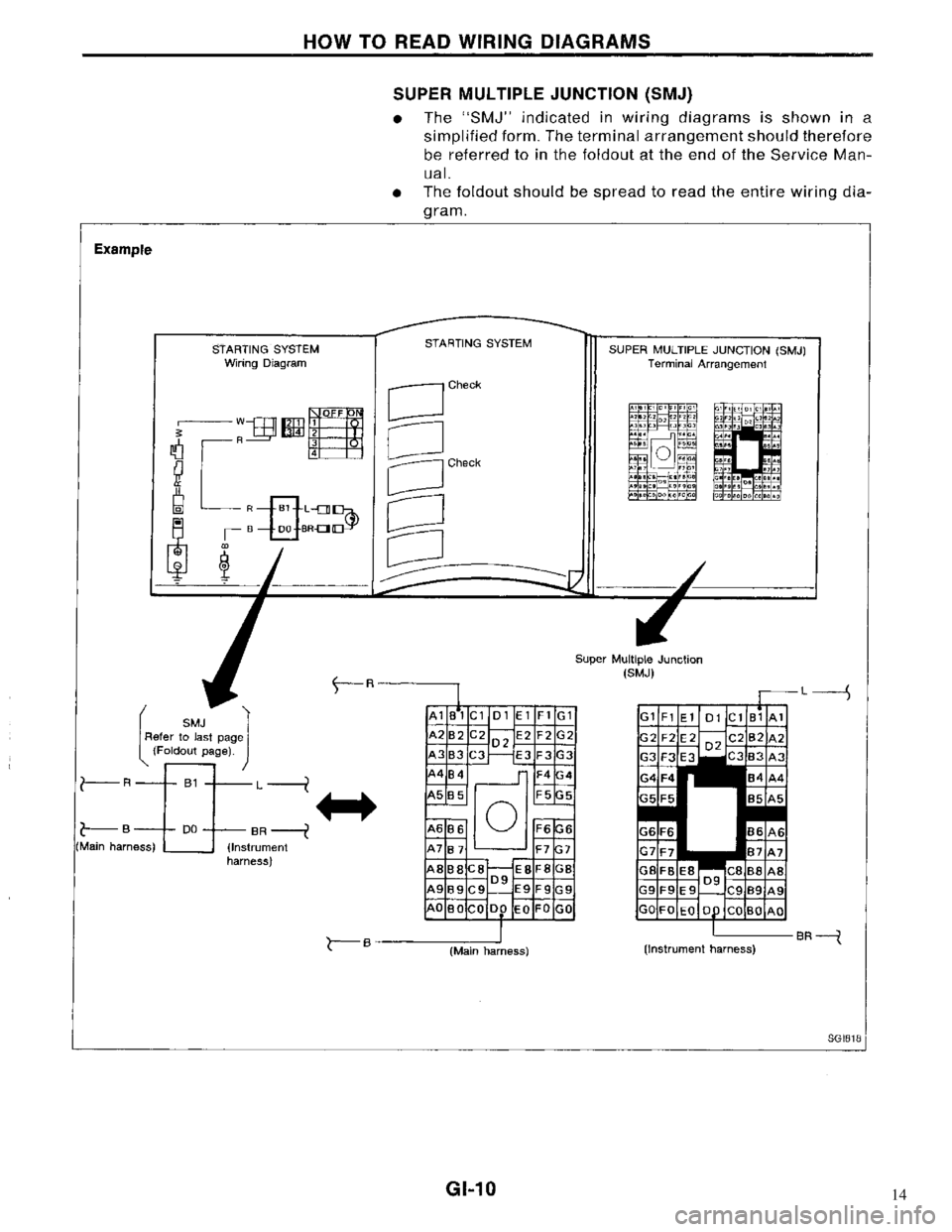 NISSAN MAXIMA 1994 A32 / 4.G General Information Workshop Manual 14 