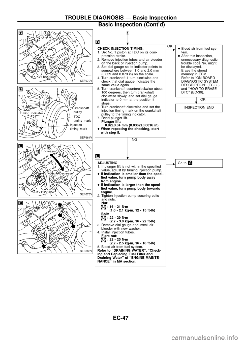 NISSAN PATROL 1998 Y61 / 5.G Engine Control Workshop Manual jA
CHECK INJECTION TIMING.
1. Set No. 1 piston at TDC on its com-
pression stroke.
2. Remove injection tubes and air bleeder
on the back of injection pump.
3. Set dial gauge so its indicator points to