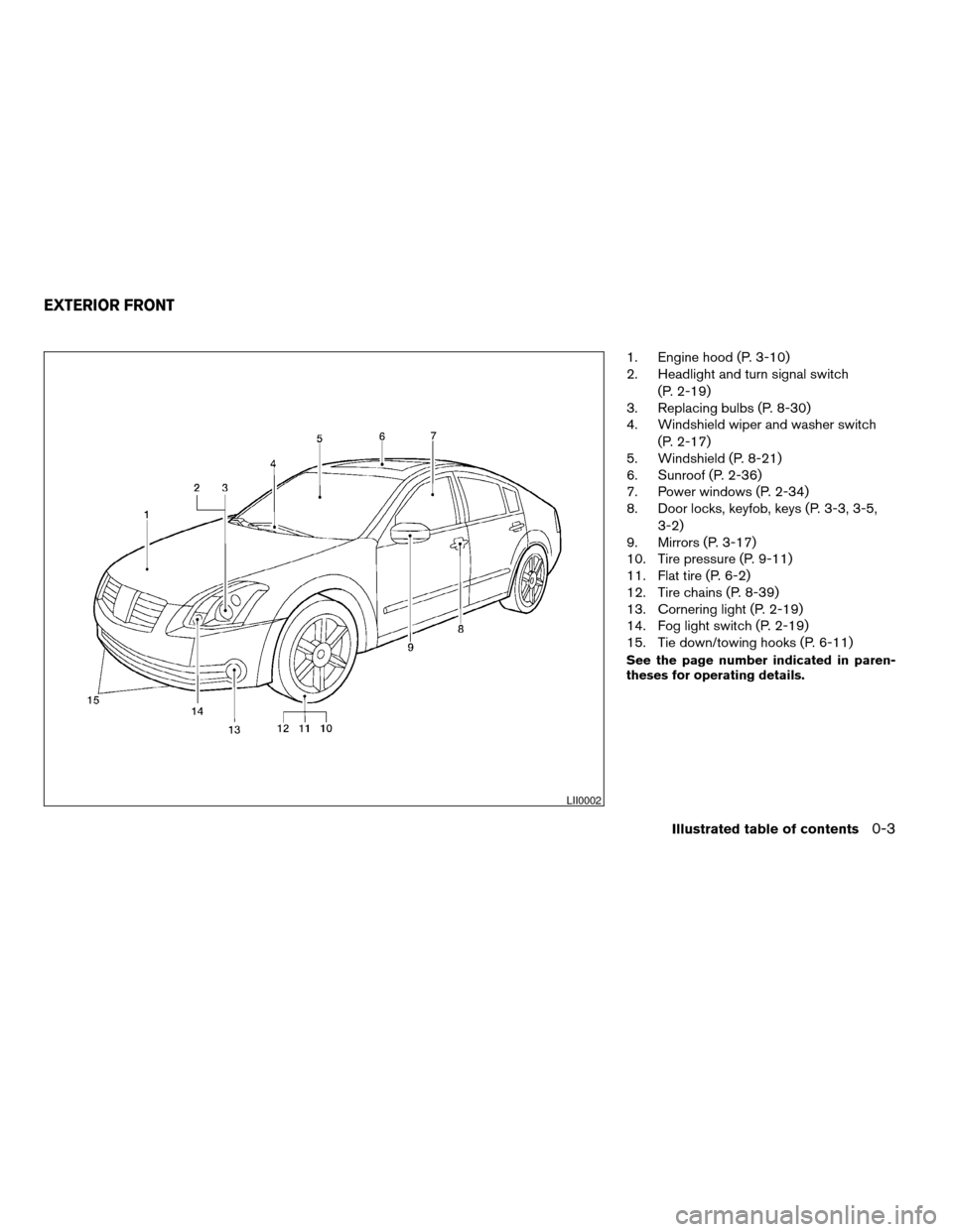 NISSAN MAXIMA 2004 A34 / 6.G Owners Manual 1. Engine hood (P. 3-10)
2. Headlight and turn signal switch
(P. 2-19)
3. Replacing bulbs (P. 8-30)
4. Windshield wiper and washer switch
(P. 2-17)
5. Windshield (P. 8-21)
6. Sunroof (P. 2-36)
7. Powe