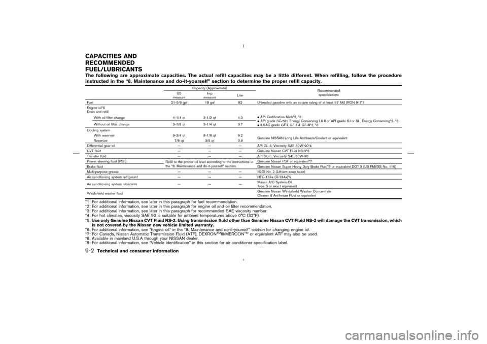 NISSAN MURANO 2004 1.G Owners Manual The following are approximate capacities. The actual refill capacities may be a little different. When refilling, follow the procedure
instructed in the “8. Maintenance and do-it-yourself” section