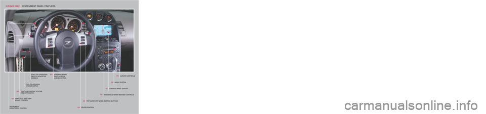 NISSAN 350Z 2006 Z33 Quick Reference Guide 
04
N I SSAN 350Z    I N STR U M E NT PAN E L FEATU R E S
TRACTION CONTROL SYSTEM(TCS) OFF SWITCH
01
05
QR6E-0Z33U0																										 Printing:	August	2005	(09)
Nissan,	 the	Nissan	 Brand	Symb