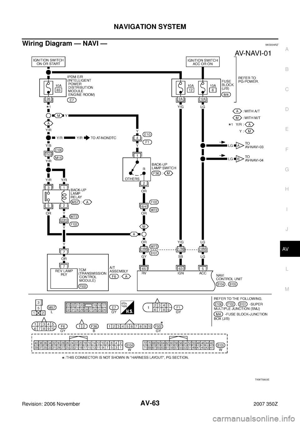 NISSAN 350Z 2007 Z33 Audio Visual, Navigation And Telephone System NAVIGATION SYSTEM
AV-63
C
D
E
F
G
H
I
J
L
MA
B
AV
Revision: 2006 November2007 350Z
Wiring Diagram — NAVI —NKS004RZ
TKWT5803E 
