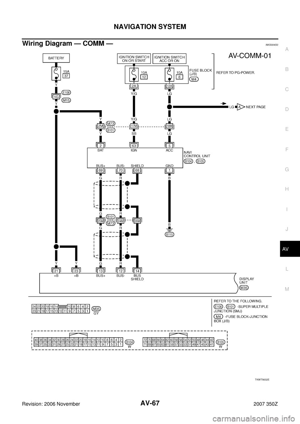 NISSAN 350Z 2007 Z33 Audio Visual, Navigation And Telephone System NAVIGATION SYSTEM
AV-67
C
D
E
F
G
H
I
J
L
MA
B
AV
Revision: 2006 November2007 350Z
Wiring Diagram — COMM — NKS004S0
TKWT5632E 