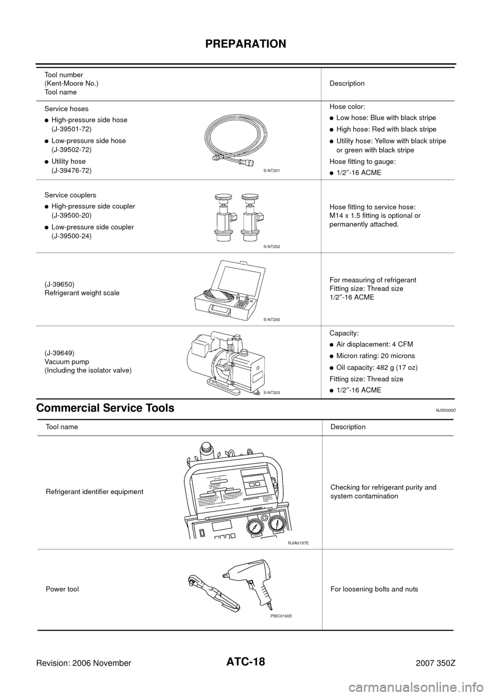 NISSAN 350Z 2007 Z33 Automatic Air Conditioner User Guide ATC-18
PREPARATION
Revision: 2006 November2007 350Z
Commercial Service ToolsNJS0000D
Service hoses
High-pressure side hose
(J-39501-72)
Low-pressure side hose
(J-39502-72)
Utility hose
(J-39476-72)