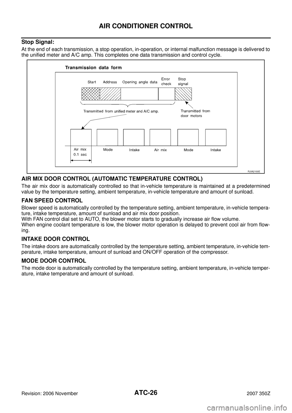 NISSAN 350Z 2007 Z33 Automatic Air Conditioner Workshop Manual ATC-26
AIR CONDITIONER CONTROL
Revision: 2006 November2007 350Z
Stop Signal:
At the end of each transmission, a stop operation, in-operation, or internal malfunction message is delivered to
the unifie