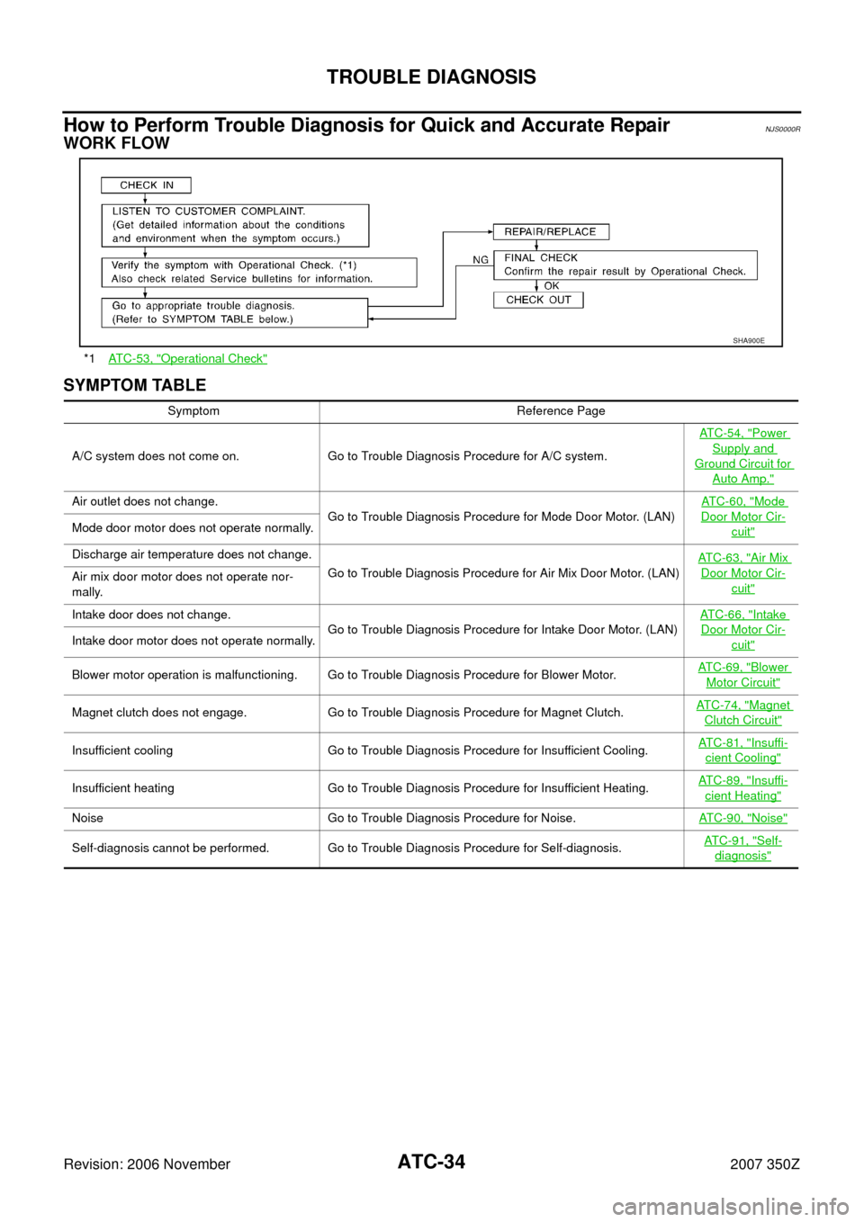 NISSAN 350Z 2007 Z33 Automatic Air Conditioner Workshop Manual ATC-34
TROUBLE DIAGNOSIS
Revision: 2006 November2007 350Z
How to Perform Trouble Diagnosis for Quick and Accurate RepairNJS0000R
WORK FLOW
SYMPTOM TABLE
*1ATC-53, "Operational Check"
SHA900E
Symptom R