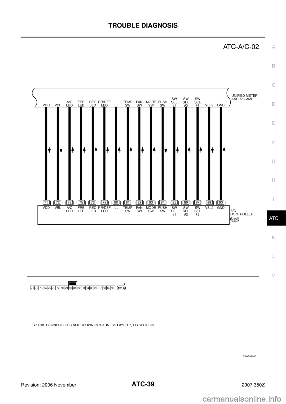 NISSAN 350Z 2007 Z33 Automatic Air Conditioner Owners Guide TROUBLE DIAGNOSIS
ATC-39
C
D
E
F
G
H
I
K
L
MA
B
AT C
Revision: 2006 November2007 350Z
TJWT0169E 