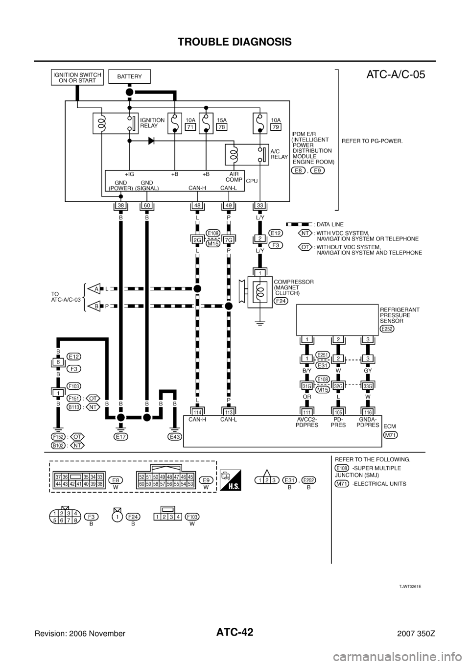 NISSAN 350Z 2007 Z33 Automatic Air Conditioner Service Manual ATC-42
TROUBLE DIAGNOSIS
Revision: 2006 November2007 350Z
TJWT0261E 