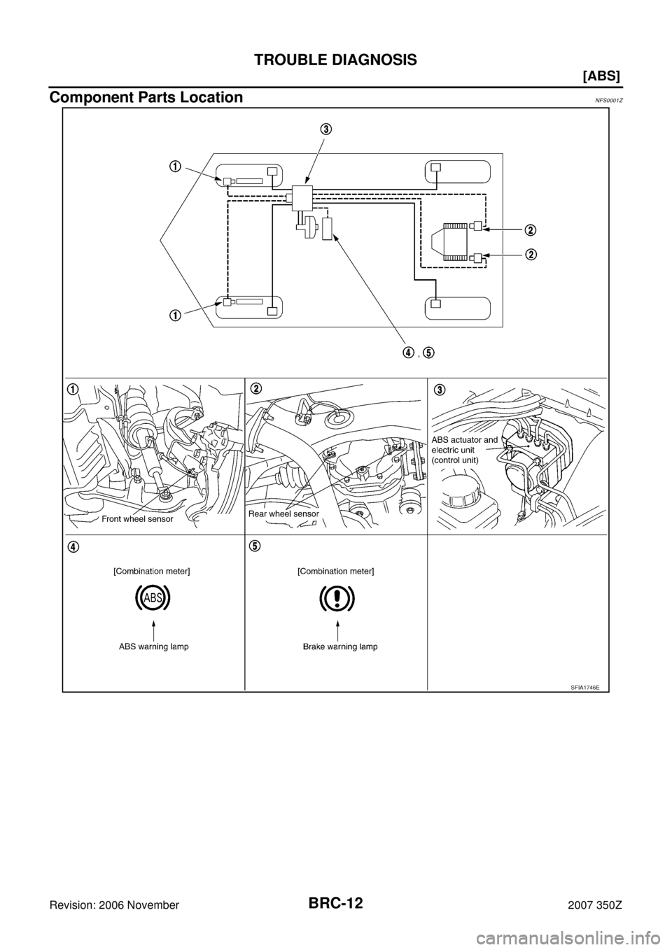 NISSAN 350Z 2007 Z33 Brake Control System User Guide BRC-12
[ABS]
TROUBLE DIAGNOSIS
Revision: 2006 November2007 350Z
Component Parts LocationNFS0001Z
SFIA1746E 