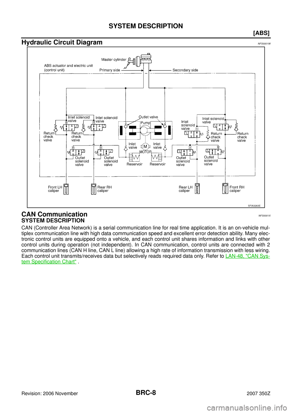 NISSAN 350Z 2007 Z33 Brake Control System Workshop Manual BRC-8
[ABS]
SYSTEM DESCRIPTION
Revision: 2006 November2007 350Z
Hydraulic Circuit DiagramNFS0001W
CAN CommunicationNFS0001X
SYSTEM DESCRIPTION
CAN (Controller Area Network) is a serial communication l