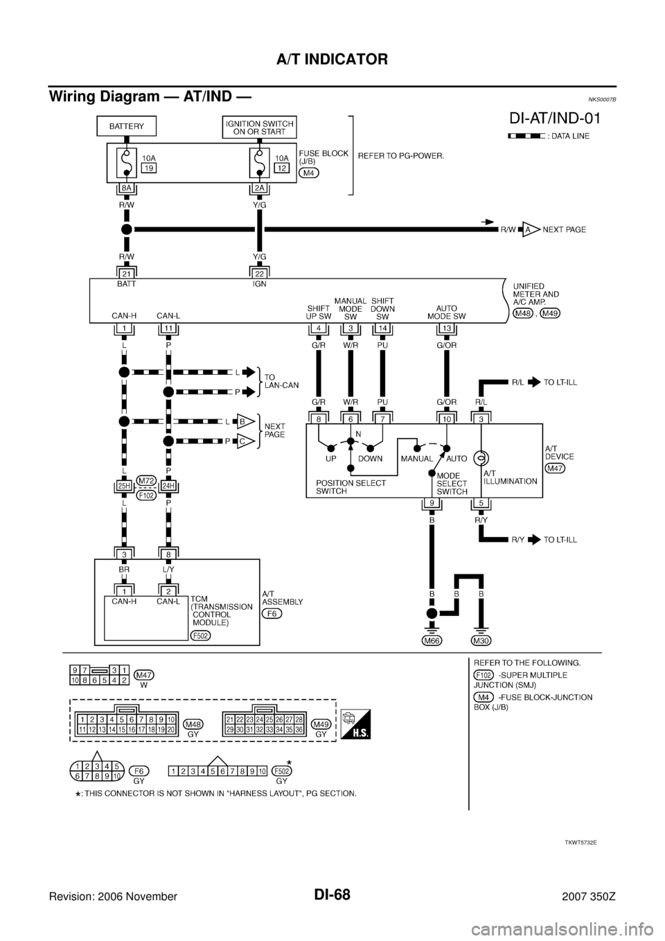NISSAN 350Z 2007 Z33 Driver Information Manual DI-68
A/T INDICATOR
Revision: 2006 November2007 350Z
Wiring Diagram — AT/IND —NKS0007B
TKWT5732E 