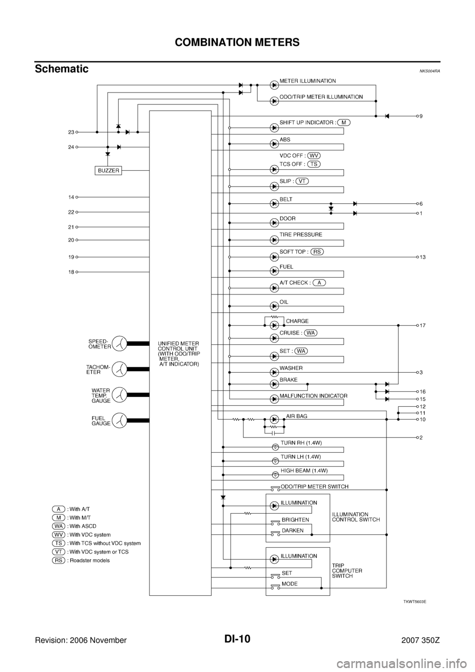 NISSAN 350Z 2007 Z33 Driver Information Manual DI-10
COMBINATION METERS
Revision: 2006 November2007 350Z
SchematicNKS004RA
TKWT5603E 