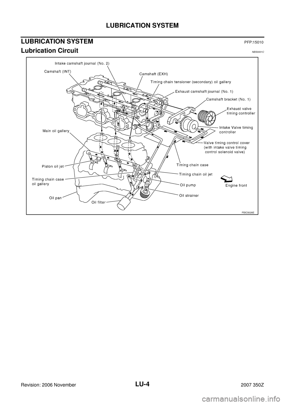 NISSAN 350Z 2007 Z33 Engine Lubrication System Workshop Manual LU-4
LUBRICATION SYSTEM
Revision: 2006 November2007 350Z
LUBRICATION SYSTEMPFP:15010
Lubrication CircuitNBS0001C
PBIC5026E 