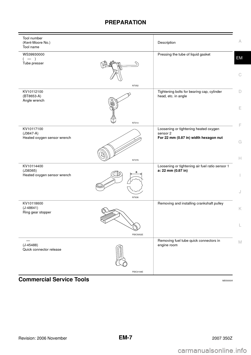 NISSAN 350Z 2007 Z33 Engine Mechanical Workshop Manual PREPARATION
EM-7
C
D
E
F
G
H
I
J
K
L
MA
EM
Revision: 2006 November2007 350Z
Commercial Service ToolsNBS0000A
WS39930000
(—)
Tube presserPressing the tube of liquid gasket
KV10112100
(BT8653-A)
Angle