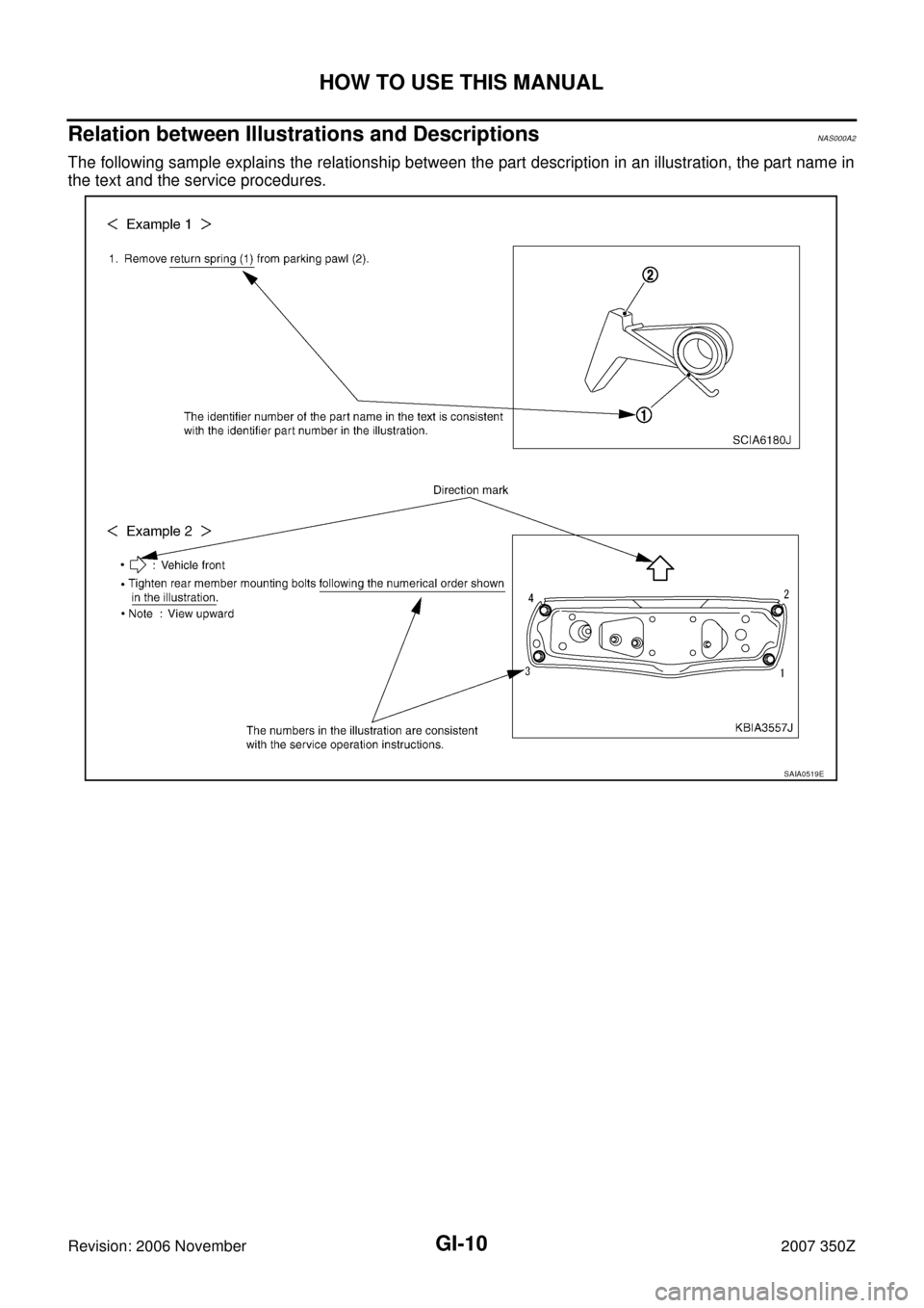 NISSAN 350Z 2007 Z33 General Information Workshop Manual GI-10
HOW TO USE THIS MANUAL
Revision: 2006 November2007 350Z
Relation between Illustrations and DescriptionsNAS000A2
The following sample explains the relationship between the part description in an 