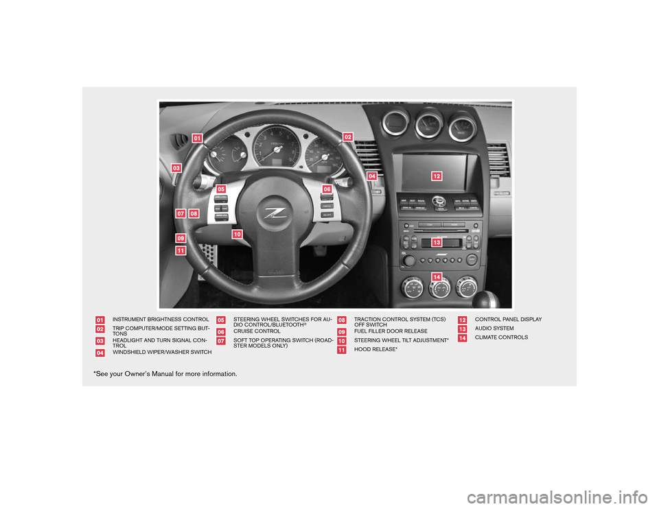 NISSAN 350Z 2008 Z33 Quick Reference Guide INSTRUMENT BRIGHTNESS CONTROLTRIP COMPUTER/MODE SETTING BUT-
TONSHEADLIGHT AND TURN SIGNAL CON-
TROLWINDSHIELD WIPER/WASHER SWITCH
STEERING WHEEL SWITCHES FOR AU-
DIO CONTROL/BLUETOOTHCRUISE CONTROLS