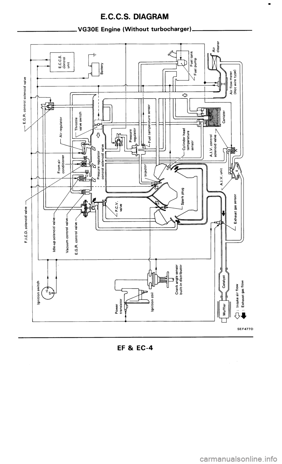 NISSAN 300ZX 1986 Z31 Engine Fuel And Emission Control System Workshop Manual 