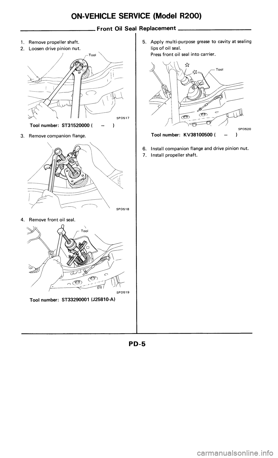 NISSAN 300ZX 1985 Z31 Propeller Shaft And Differential Carrier Workshop Manual 
