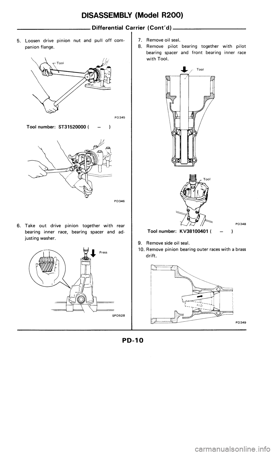 NISSAN 300ZX 1986 Z31 Propeller Shaft And Differential Carrier Workshop Manual 