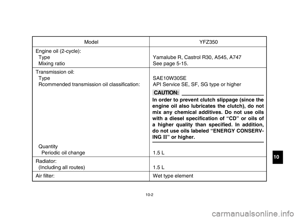 YAMAHA BANSHEE 350 2005  Owners Manual 10-2
Model YFZ350
Engine oil (2-cycle):
Type Yamalube R, Castrol R30, A545, A747
Mixing ratio See page 5-15.
Transmission oil:
Type SAE10W30SE
Rcommended transmission oil classification: API Service S