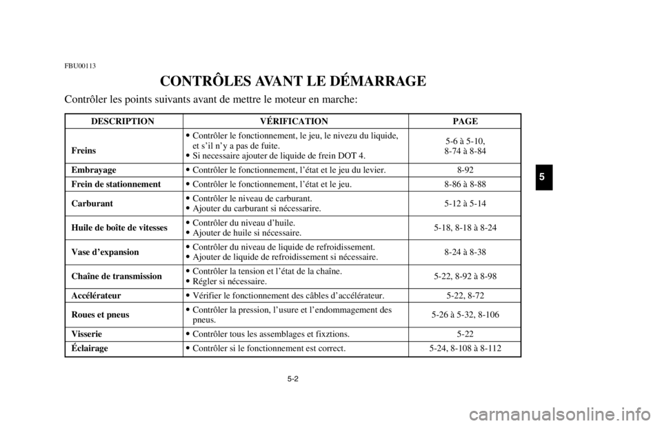 YAMAHA BANSHEE 350R 2003  Owners Manual 5-2
FBU00113
CONTRÔLES AVANT LE DÉMARRAGE
Contrôler les points suivants avant de mettre le moteur en marche:
5
DESCRIPTION VÉRIFICATION PAGE
Freins9Contrôler le fonctionnement, le jeu, le nivezu 