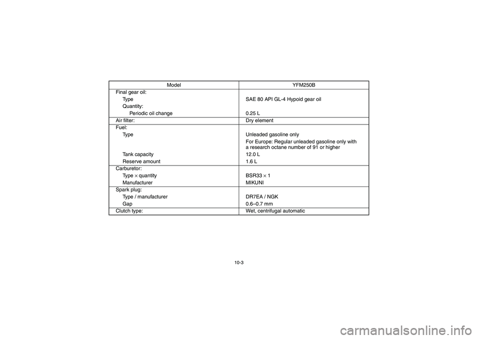 YAMAHA BRUIN 250 2005  Owners Manual 10-3
Final gear oil:
Type SAE 80 API GL-4 Hypoid gear oil
Quantity:
Periodic oil change 0.25 L
Air filter: Dry element
Fuel:
Type Unleaded gasoline only
For Europe: Regular unleaded gasoline only with