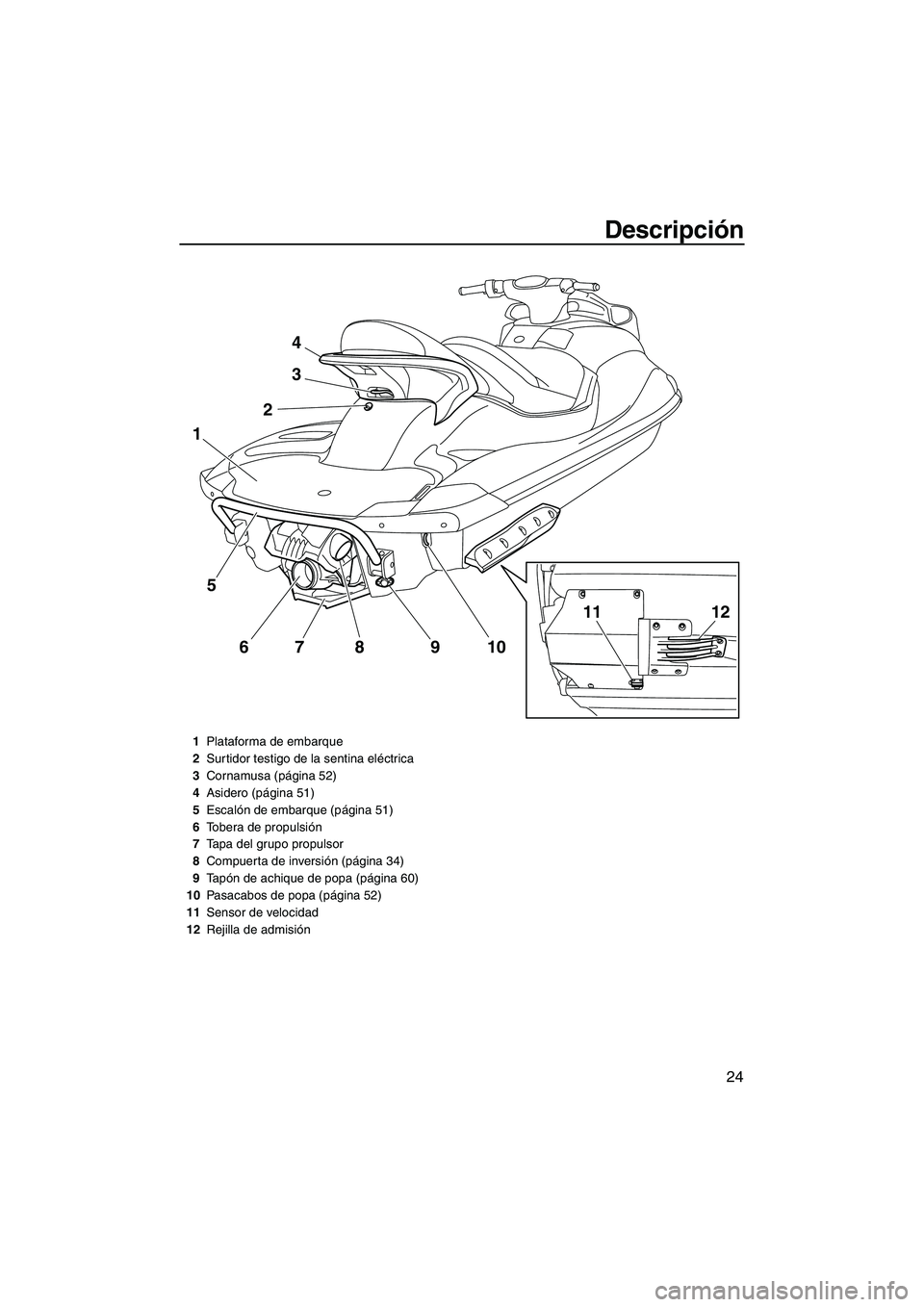 YAMAHA SVHO CRUISER 2010  Manuale de Empleo (in Spanish) Descripción
24
4
3
2
5
67 8 9 10
1
1211
1Plataforma de embarque
2Surtidor testigo de la sentina eléctrica
3Cornamusa (página 52)
4Asidero (página 51)
5Escalón de embarque (página 51)
6Tobera de 