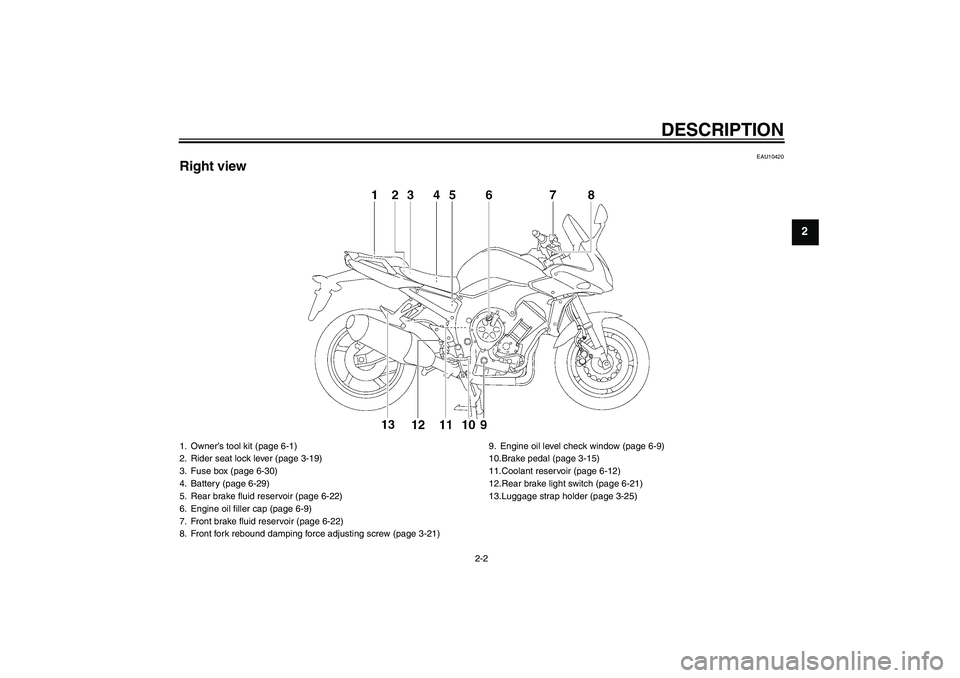YAMAHA FZ1 S 2009  Owners Manual DESCRIPTION
2-2
2
EAU10420
Right view1. Owner’s tool kit (page 6-1)
2. Rider seat lock lever (page 3-19)
3. Fuse box (page 6-30)
4. Battery (page 6-29)
5. Rear brake fluid reservoir (page 6-22)
6. E