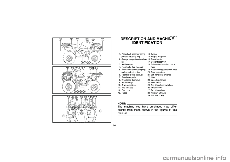 YAMAHA GRIZZLY 660 2004  Manuale de Empleo (in Spanish) 3-1
EBU00032
DESCRIPTION AND MACHINE 
IDENTIFICATION1. Rear shock absorber spring 
preload adjusting ring
2. Storage compartment and tool 
kit
3. Air filter case
4. Front brake fluid reservoir
5. Fron