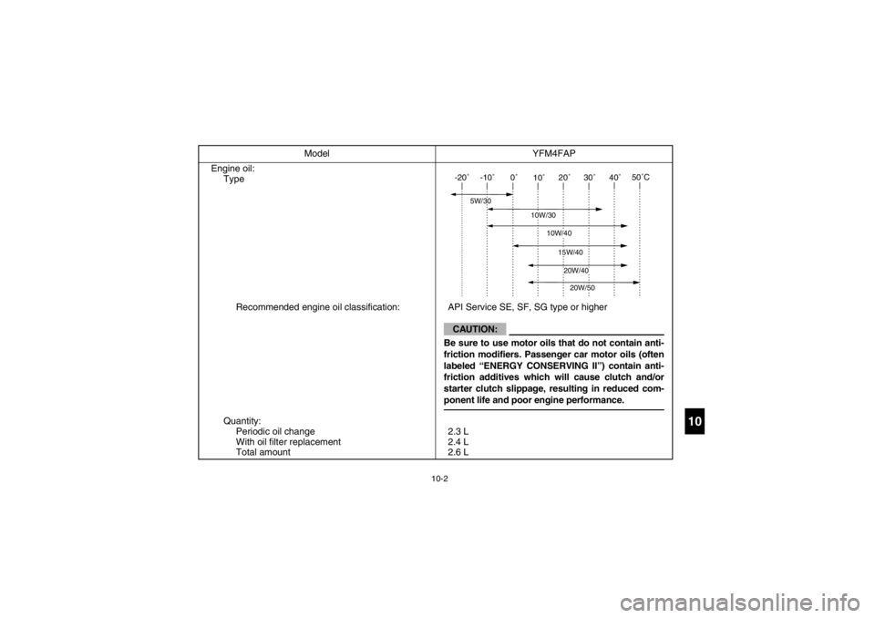 YAMAHA KODIAK 400 2002  Manuale de Empleo (in Spanish) 10-2
10
Engine oil:
Type
Recommended engine oil classification: API Service SE, SF, SG type or higher
Quantity:
Periodic oil change
With oil filter replacement
Total amount2.3 L
2.4 L
2.6 L Model YFM4
