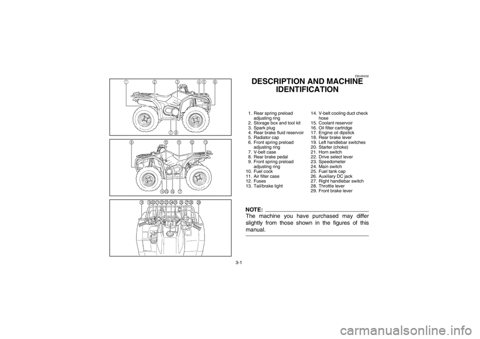 YAMAHA KODIAK 400 2002  Manuale de Empleo (in Spanish) 3-1
EBU00032
DESCRIPTION AND MACHINE 
IDENTIFICATION1. Rear spring preload 
adjusting ring
2. Storage box and tool kit
3. Spark plug
4. Rear brake fluid reservoir
5. Radiator cap
6. Front spring prelo