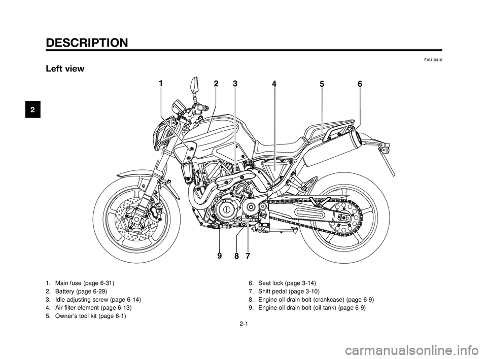 YAMAHA MT-03 2006  Owners Manual DESCRIPTION
EAU10410
Left view
1.  Main fuse (page 6-31)
2.  Battery (page 6-29)
3.  Idle adjusting screw (page 6-14)
4.  Air filter element (page 6-13)
5.  Owner’s tool kit (page 6-1)6.  Seat lock 