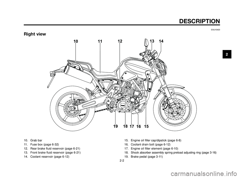 YAMAHA MT-03 2006  Owners Manual 1
2
3
4
5
6
7
8
9
10
DESCRIPTION
EAU10420
Right view
2-2
10. Grab bar
11.  Fuse box (page 6-32)
12.  Rear brake fluid reservoir (page 6-21)
13.  Front brake fluid reservoir (page 6-21)
14.  Coolant re