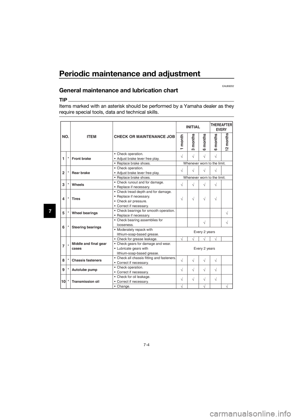 YAMAHA PW50 2020  Owners Manual Periodic maintenance an d a djustment
7-4
7
EAU69202
General maintenance and  lubrication chart
TIP
Items marked with an asterisk should be performed by a Yamaha dealer as they
require special tools, 