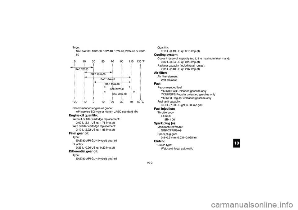 YAMAHA RHINO 700 2012  Manuale de Empleo (in Spanish) 10-2
10
Type:
SAE 5W-30, 10W-30, 10W-40, 15W-40, 20W-40 or 20W-
50
Recommended engine oil grade:
API service SG type or higher, JASO standard MAEngine oil quantity:Without oil filter cartridge replace
