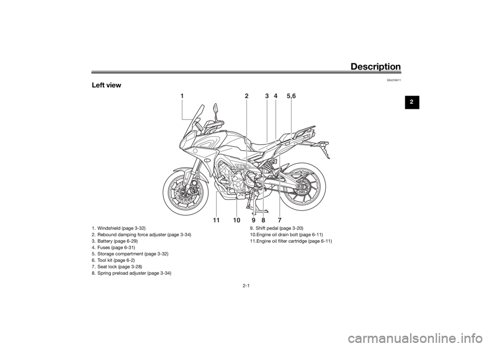 YAMAHA TRACER 900 2018  Owners Manual Description
2-1
2
EAU10411
Left view
2
1
3
4
5,6
7
10
11
8
9
1. Windshield (page 3-32)
2. Rebound damping force adjuster (page 3-34)
3. Battery (page 6-29)
4. Fuses (page 6-31)
5. Storage compartment 