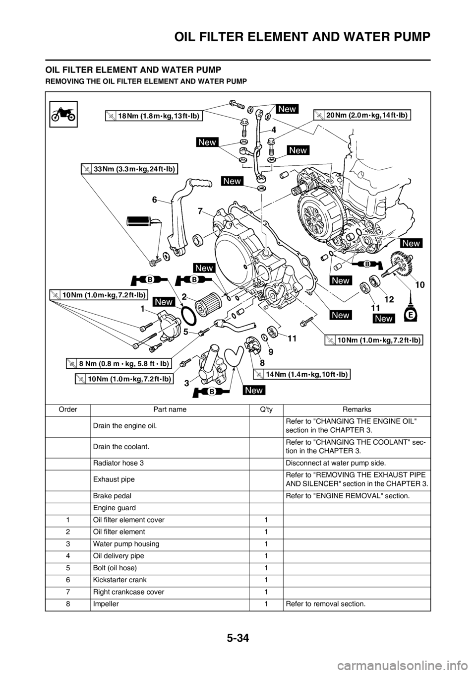 YAMAHA WR 250F 2013 Owners Guide 5-34
OIL FILTER ELEMENT AND WATER PUMP
OIL FILTER ELEMENT AND WATER PUMP
REMOVING THE OIL FILTER ELEMENT AND WATER PUMP
Order Part name Qty Remarks
Drain the engine oil. Refer to "CHANGING THE ENGINE