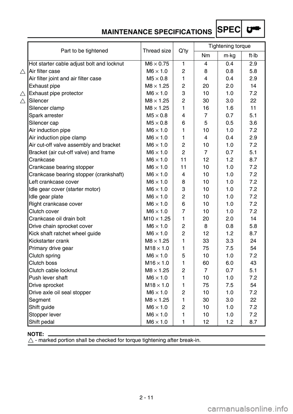 YAMAHA WR 250F 2007  Manuale duso (in Italian) MAINTENANCE SPECIFICATIONS
2 - 11
SPEC
NOTE:
 - marked portion shall be checked for torque tightening after break-in. Hot starter cable adjust bolt and locknut M6 × 0.75 1 4 0.4 2.9
Air filter case M