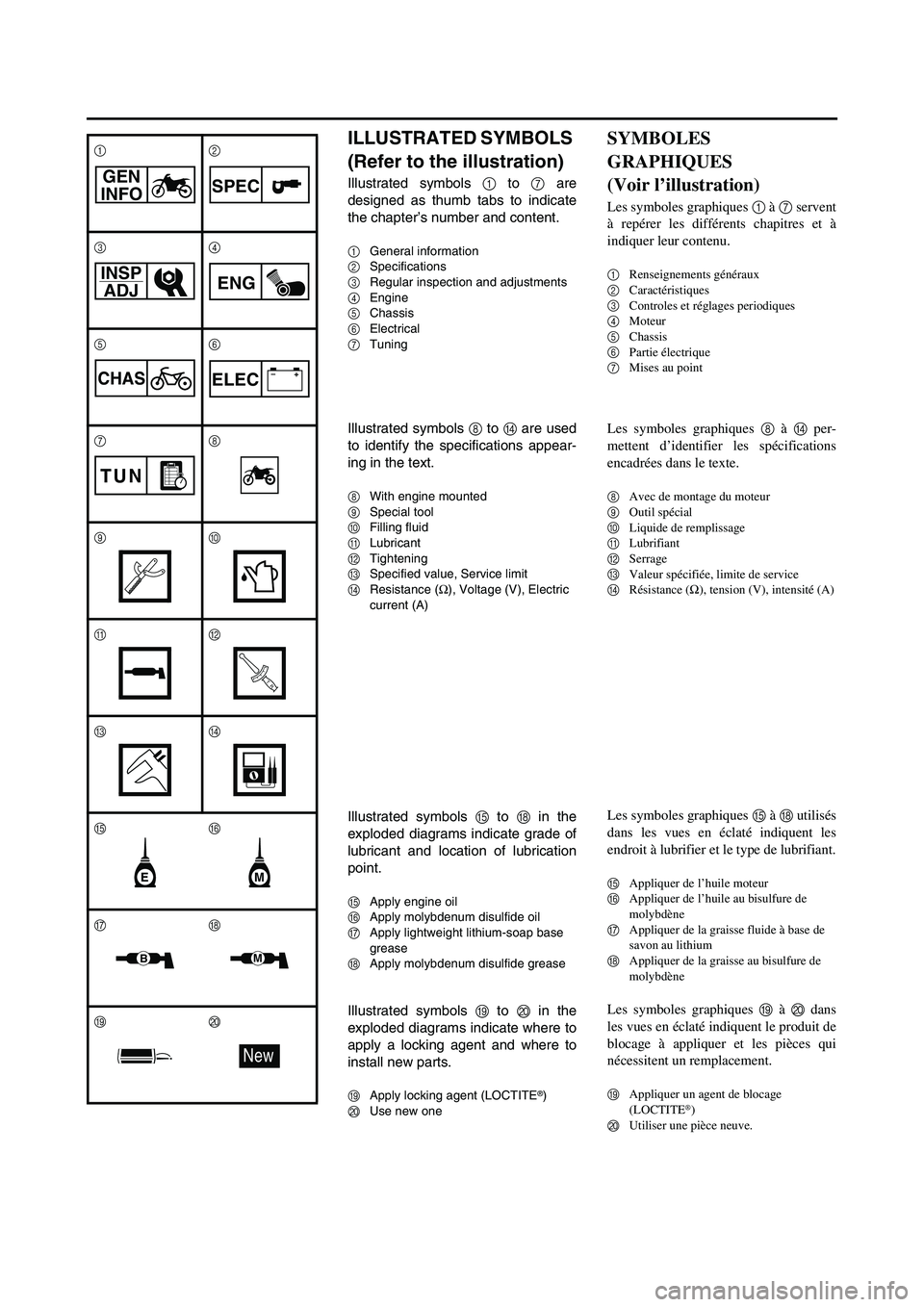 YAMAHA WR 250F 2005  Manuale duso (in Italian) ILLUSTRATED SYMBOLS 
(Refer to the illustration)
Illustrated symbols 1 to 7 are
designed as thumb tabs to indicate
the chapter’s number and content.
1General information
2Specifications
3Regular ins
