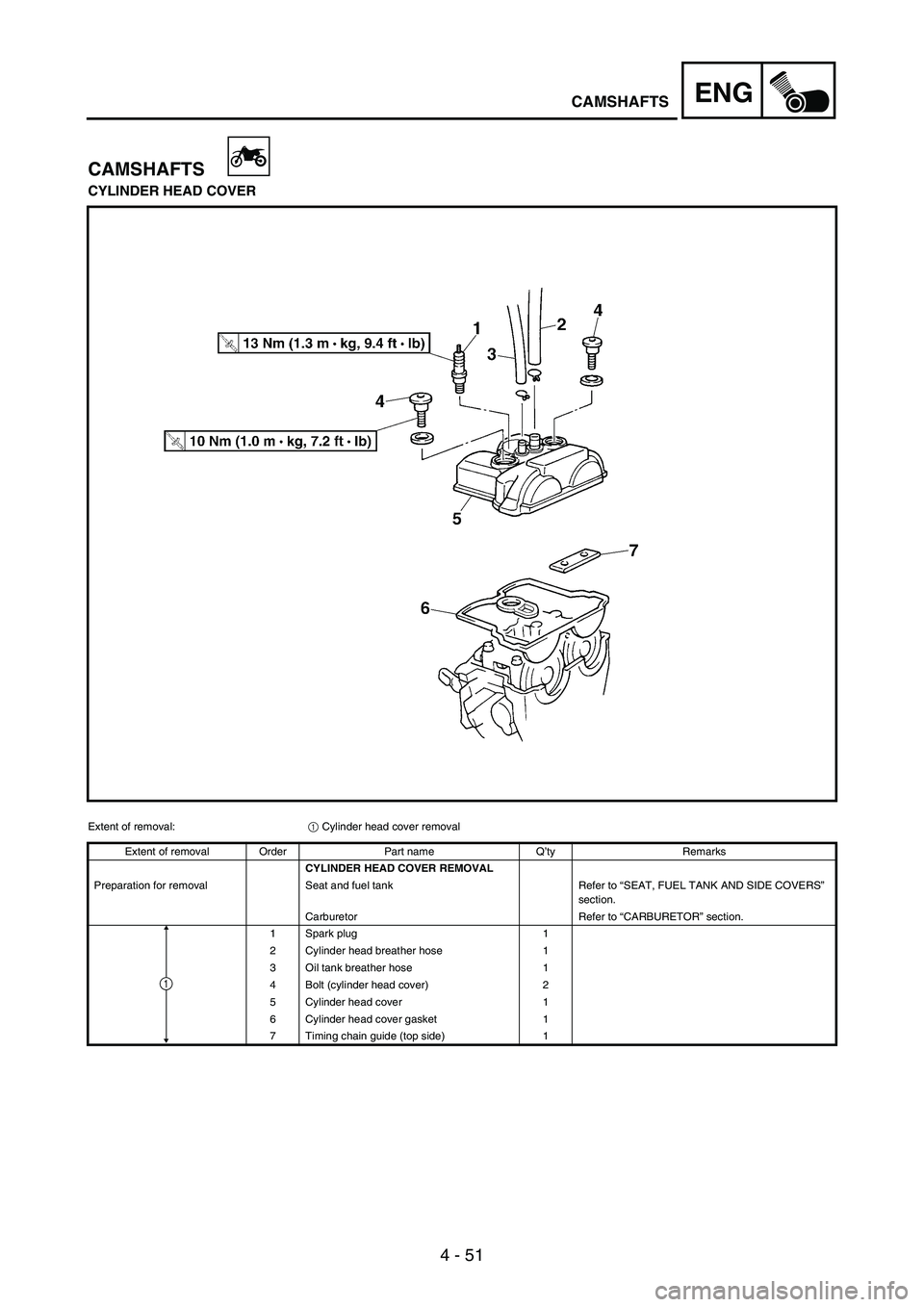 YAMAHA WR 250F 2005  Manuale duso (in Italian) 4 - 51
ENGCAMSHAFTS
CAMSHAFTS
CYLINDER HEAD COVER
Extent of removal:
1 Cylinder head cover removal
Extent of removal Order Part name Q’ty Remarks
CYLINDER HEAD COVER REMOVAL
Preparation for removal 