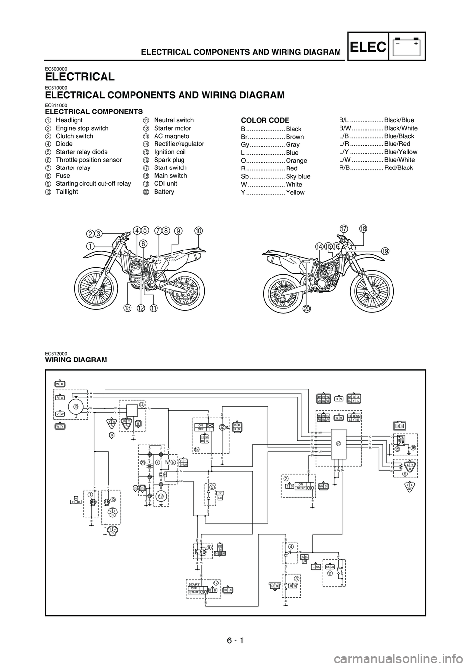 YAMAHA WR 250F 2005  Manuale de Empleo (in Spanish) 6 - 1
–+ELECELECTRICAL COMPONENTS AND WIRING DIAGRAM
EC600000
ELECTRICAL
EC610000
ELECTRICAL COMPONENTS AND WIRING DIAGRAM
EC611000ELECTRICAL COMPONENTS
1Headlight
2Engine stop switch
3Clutch switch