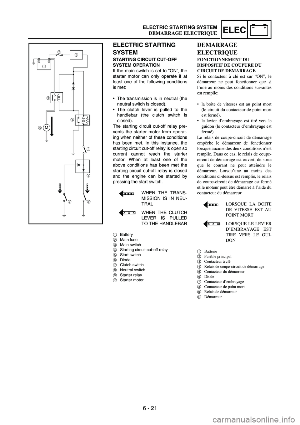 YAMAHA WR 250F 2005  Manuale de Empleo (in Spanish) 6 - 21
–+ELECELECTRIC STARTING SYSTEM
ELECTRIC STARTING 
SYSTEM
STARTING CIRCUIT CUT-OFF 
SYSTEM OPERATION
If the main switch is set to “ON”, the
starter motor can only operate if at
least one o