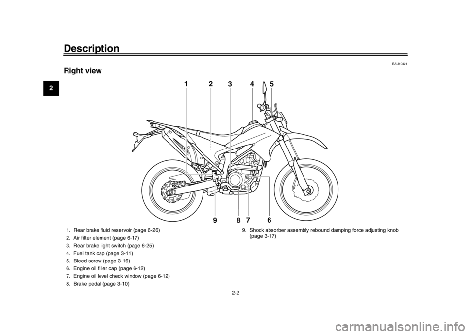 YAMAHA WR 250R 2016  Owners Manual Description
2-2
12
3
4
5
6
7
8
9
10
11
12
EAU10421
Right view
3
1
2
9 7
6
5
8
4
1. Rear brake fluid reservoir (page 6-26)
2. Air filter element (page 6-17)
3. Rear brake light switch (page 6-25)
4. Fu