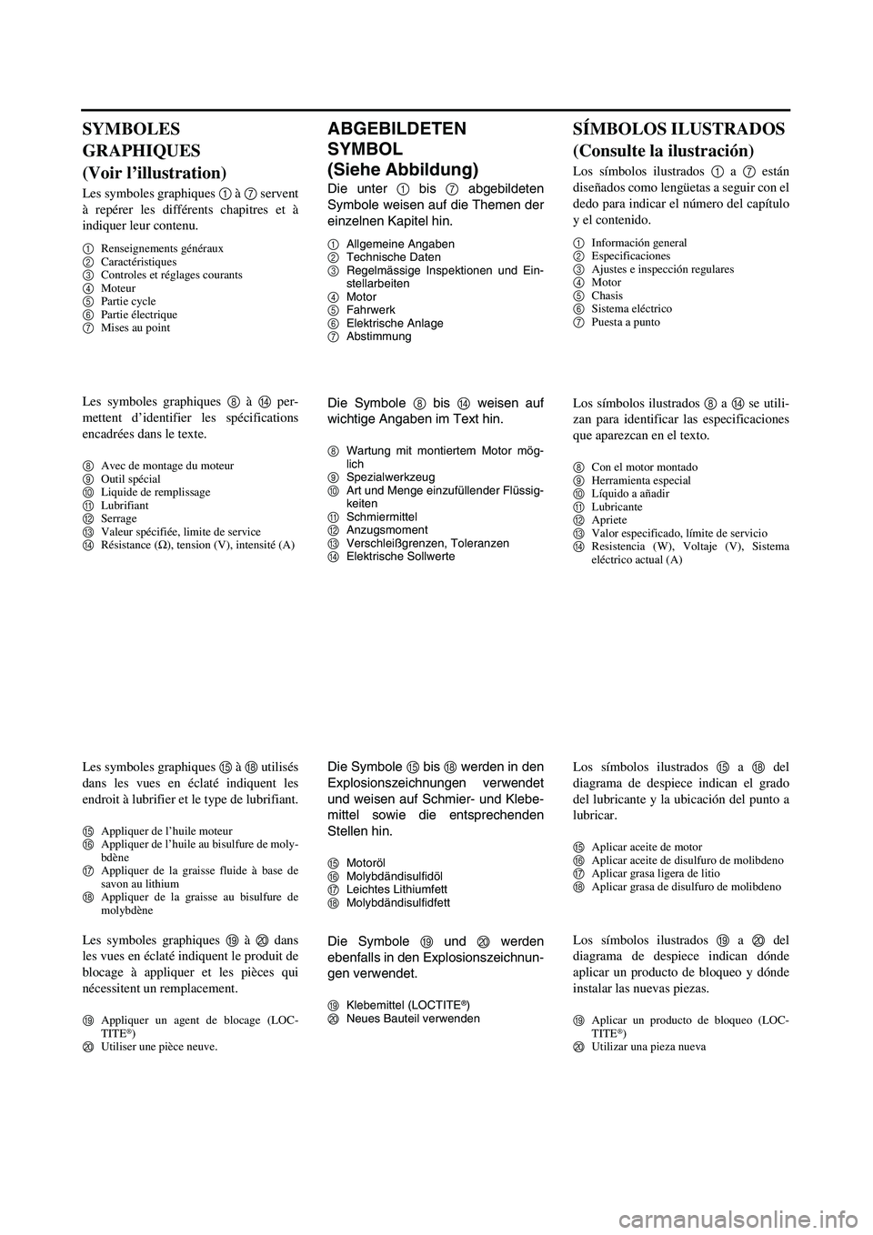 YAMAHA WR 400F 2002  Notices Demploi (in French)  
ABGEBILDETEN 
SYMBOL 
(Siehe Abbildung) 
Die unter  
1 
 bis  
7 
 abgebildeten
Symbole weisen auf die Themen der
einzelnen Kapitel hin. 
1 
Allgemeine Angaben 
2 
Technische Daten 
3 
Regelmässige