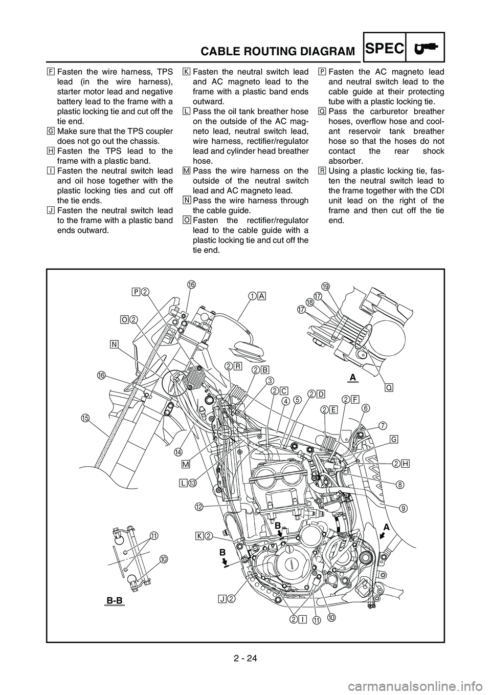 YAMAHA WR 450F 2005  Betriebsanleitungen (in German) 2 - 24
SPECCABLE ROUTING DIAGRAM
ÍFasten the wire harness, TPS
lead (in the wire harness),
starter motor lead and negative
battery lead to the frame with a
plastic locking tie and cut off the
tie end