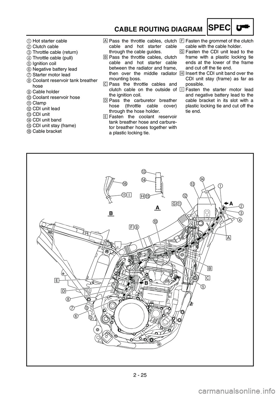YAMAHA WR 450F 2005  Betriebsanleitungen (in German) 2 - 25
SPECCABLE ROUTING DIAGRAM
1Hot starter cable
2Clutch cable
3Throttle cable (return)
4Throttle cable (pull)
5Ignition coil
6Negative battery lead
7Starter motor lead
8Coolant reservoir tank brea