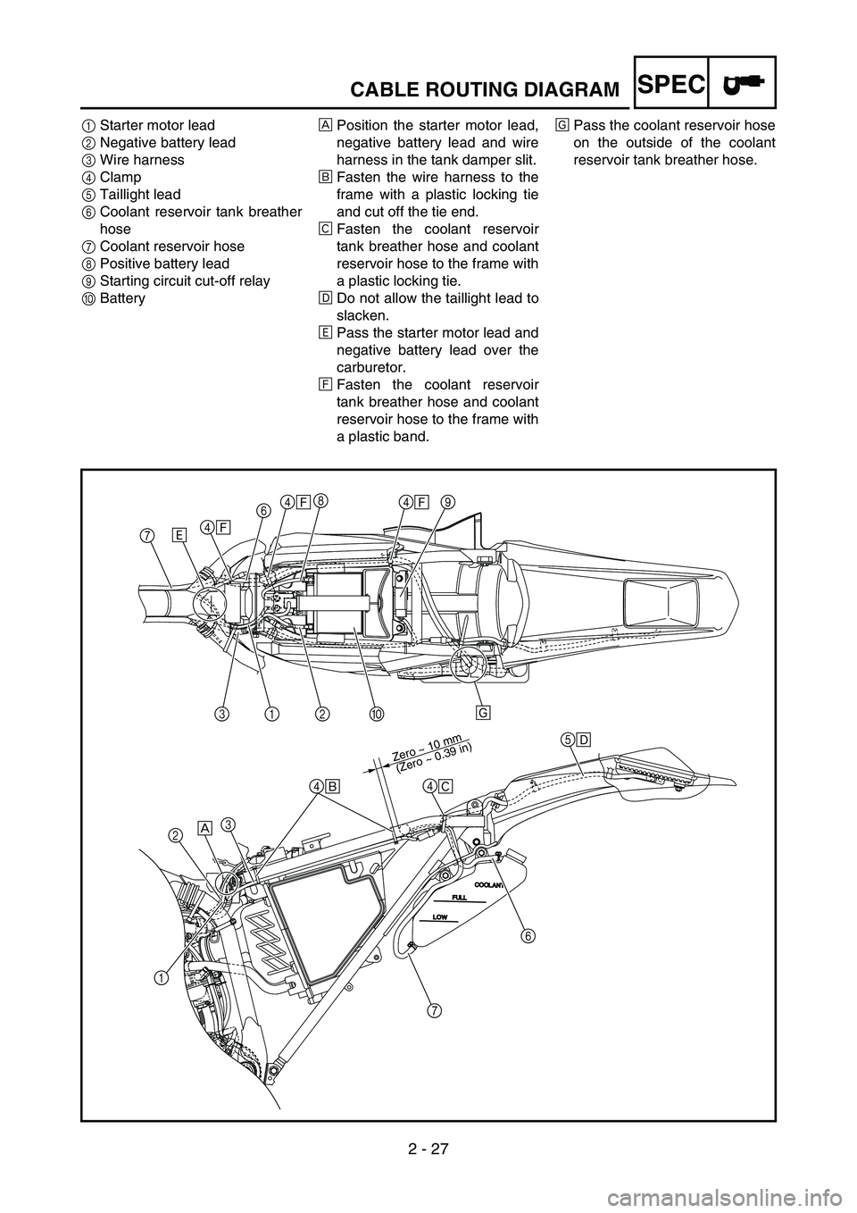 YAMAHA WR 450F 2005  Betriebsanleitungen (in German) 2 - 27
SPECCABLE ROUTING DIAGRAM
1Starter motor lead
2Negative battery lead
3Wire harness
4Clamp
5Taillight lead
6Coolant reservoir tank breather
hose
7Coolant reservoir hose
8Positive battery lead
9S